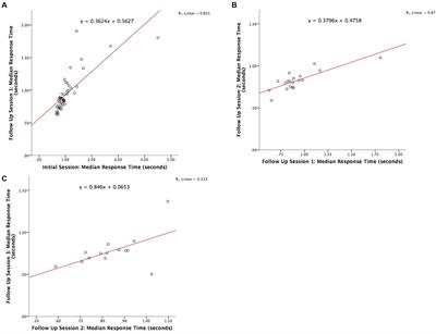 Test-Retest Reliability of a <mark class="highlighted">Serious Game</mark> for Delirium Screening in the Emergency Department